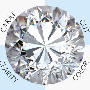 Wedding Wednesday: Your Guide to the Four C’s of Diamond Rings